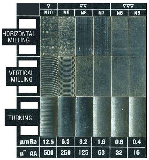 cnc machine rolls on surface|cnc surface finish examples.